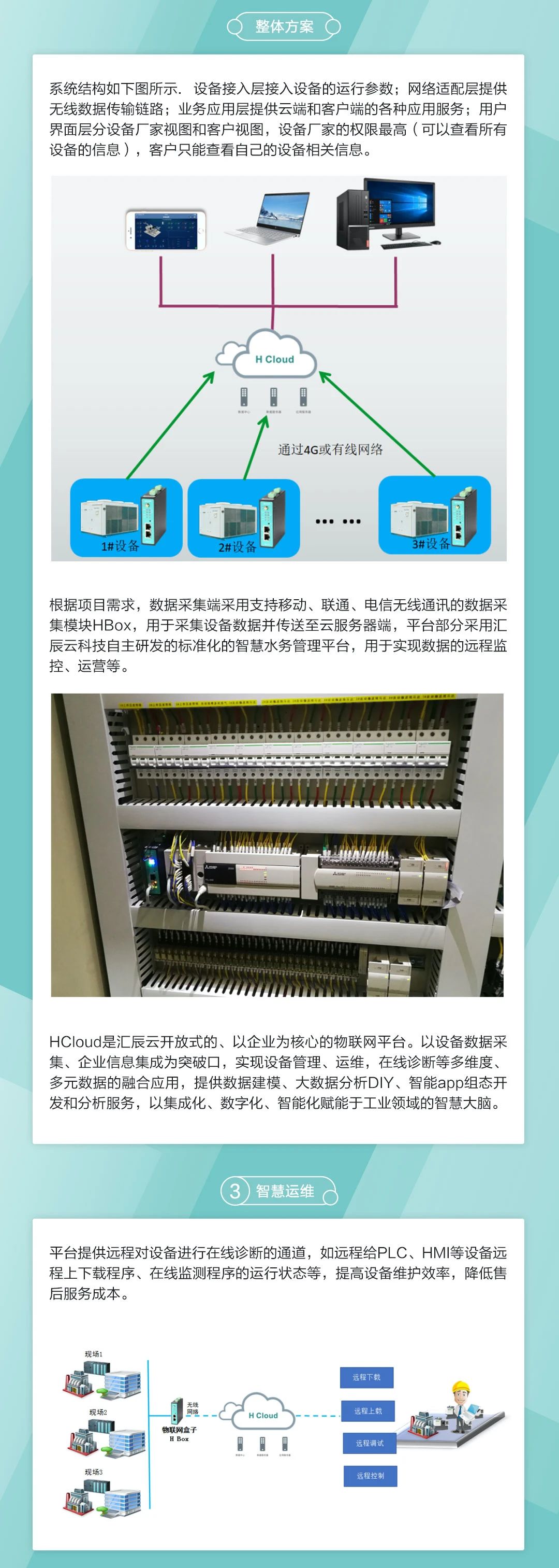 200smart|smart200|西門子PLC|國產(chǎn)smart plc
