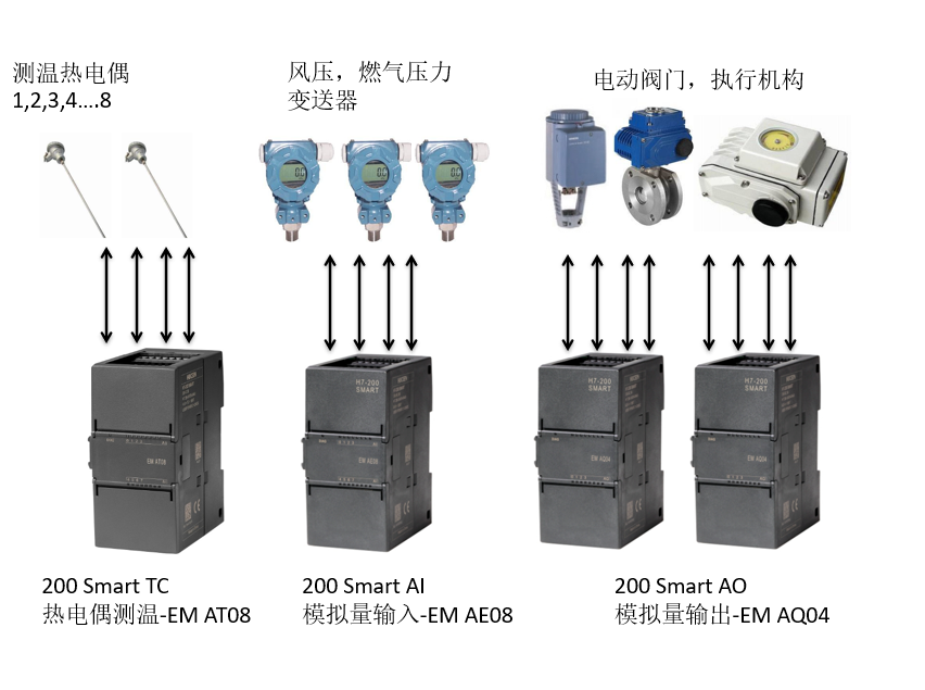 匯辰自動(dòng)化,國產(chǎn)PLC,200smart,S7-200,匯辰PLC
