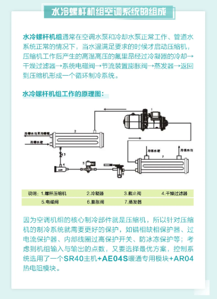 匯辰自動(dòng)化,國(guó)產(chǎn)PLC,200smart,S7-200,匯辰PLC