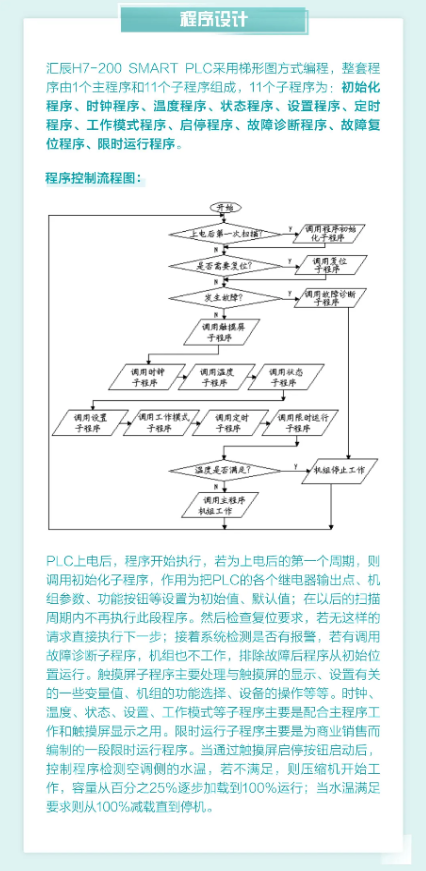 匯辰自動(dòng)化,國(guó)產(chǎn)PLC,200smart,S7-200,匯辰PLC