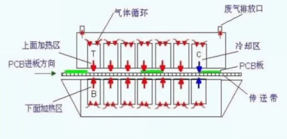 國產(chǎn)PLC