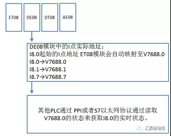 國(guó)產(chǎn)PLC,200Smart，PLC廠(chǎng)家，SmartPLC