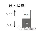 國(guó)產(chǎn)PLC,200Smart，PLC廠(chǎng)家，SmartPLC