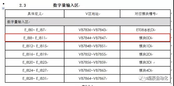 國(guó)產(chǎn)PLC,200Smart，PLC廠(chǎng)家，SmartPLC