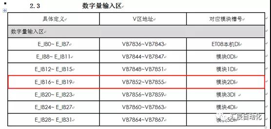國(guó)產(chǎn)PLC,200Smart，PLC廠(chǎng)家，SmartPLC