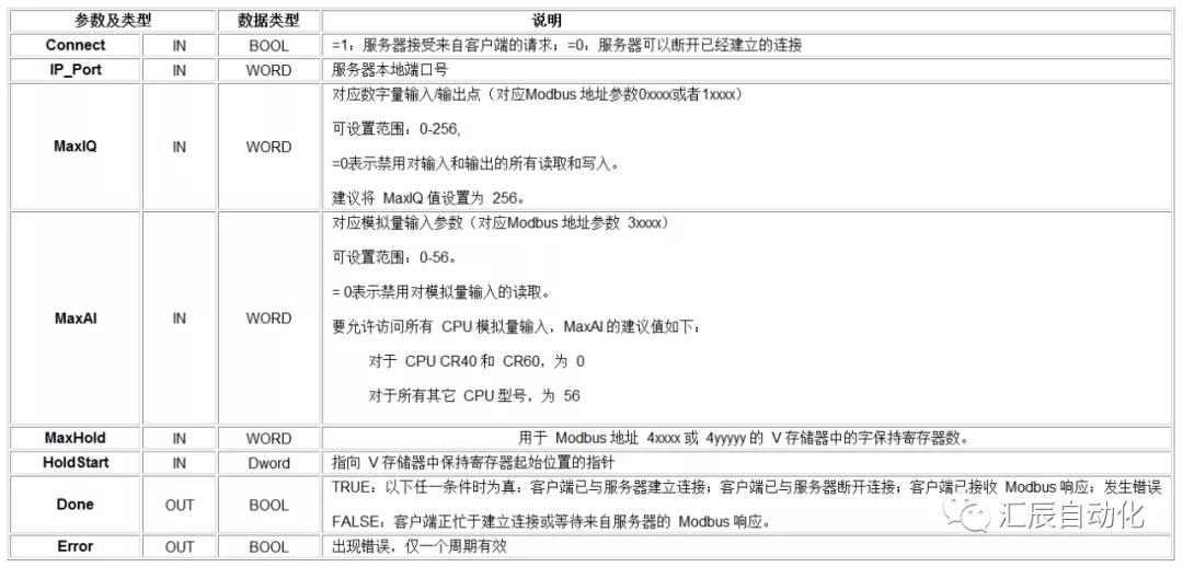 國產PLC,200Smart，PLC廠家，SmartPLC