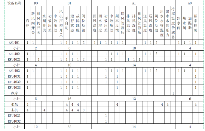 國產(chǎn)PLC,200Smart，PLC廠家，SmartPLC