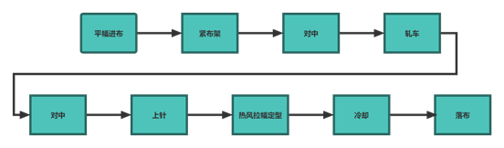 國(guó)產(chǎn)PLC