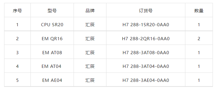 國產(chǎn)PLC