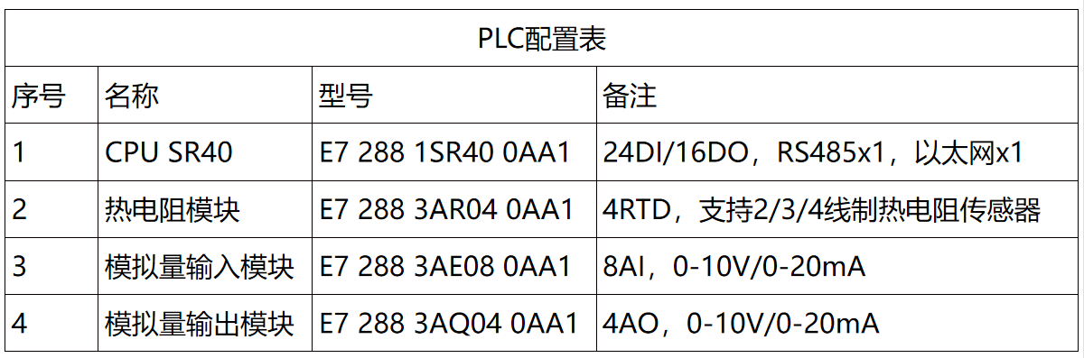 國(guó)產(chǎn)PLC