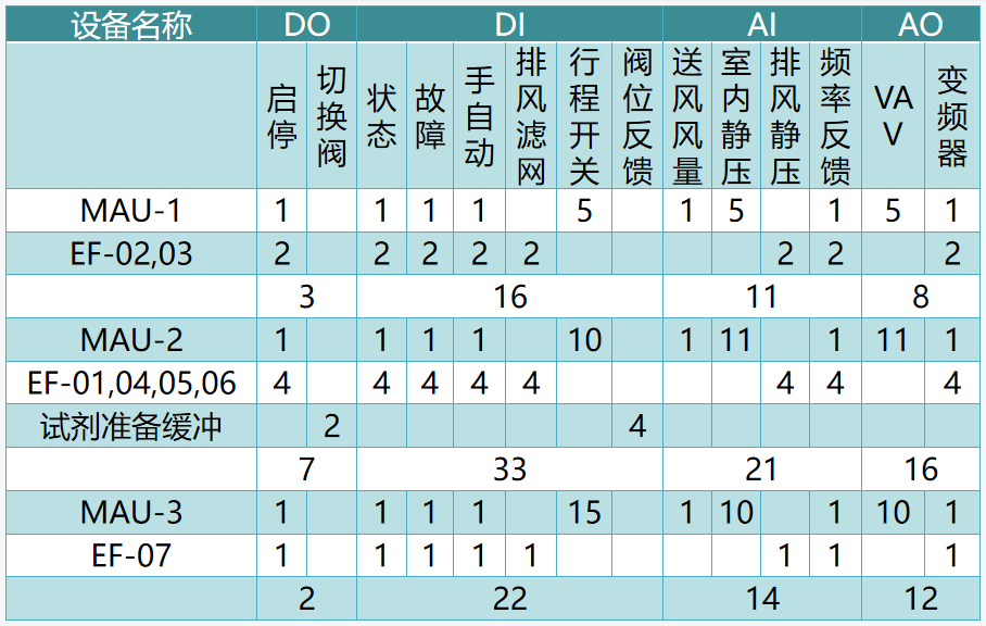 國產(chǎn)PLC