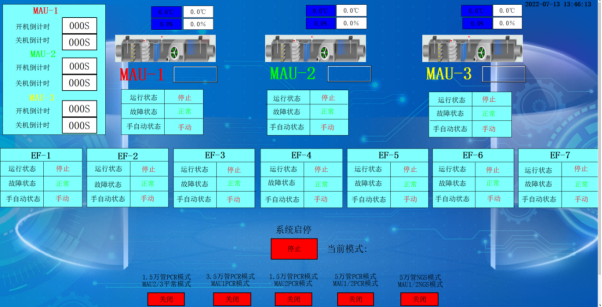 國產(chǎn)PLC
