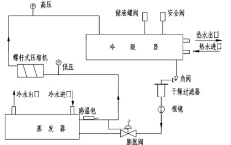 國(guó)產(chǎn)PLC