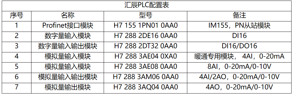 國(guó)產(chǎn)PLC