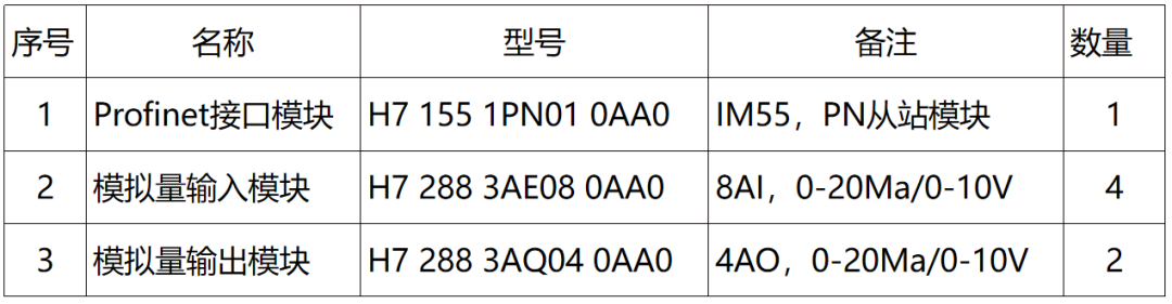 國(guó)產(chǎn)PLC