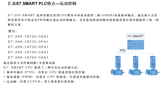國(guó)產(chǎn)PLC