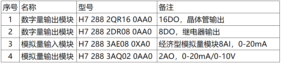 國產(chǎn)PLC
