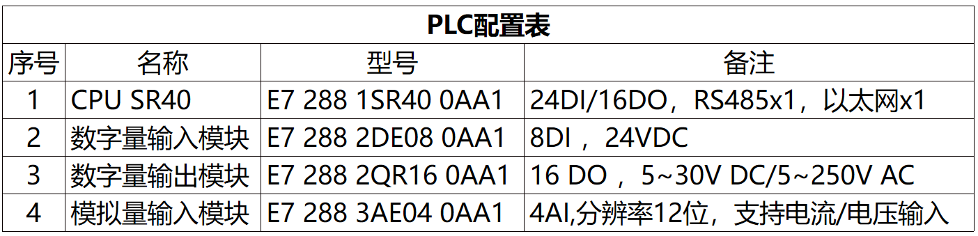 國(guó)產(chǎn)PLC