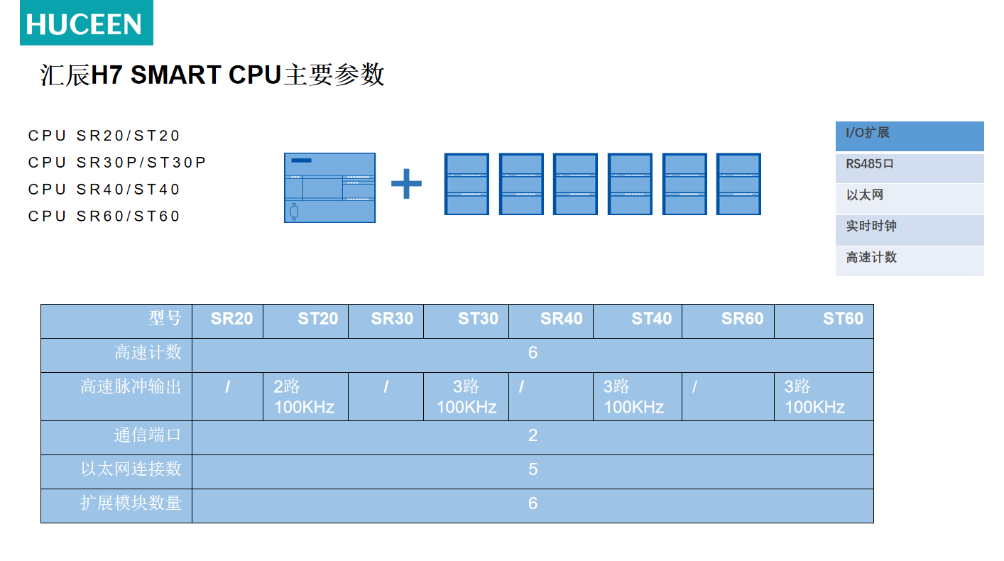 國(guó)產(chǎn)PLC