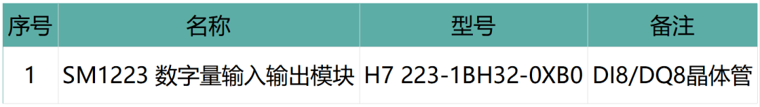 國產(chǎn)PLC