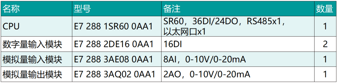 國產(chǎn)PLC 國產(chǎn)PLC