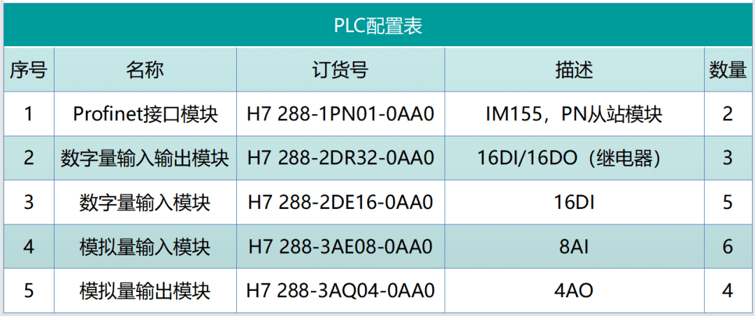 國產(chǎn)PLC