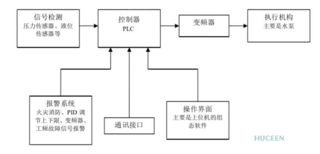 國產(chǎn)PLC 國產(chǎn)PLC