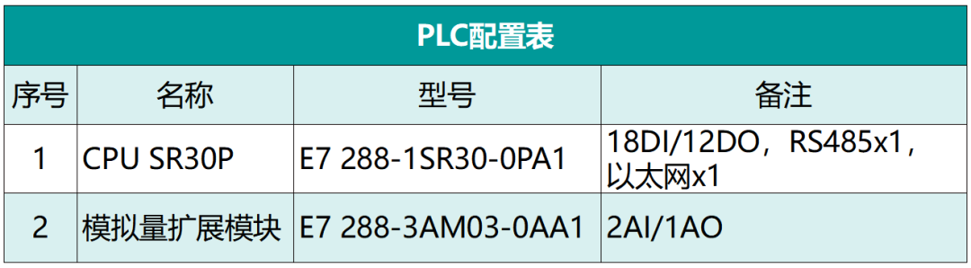 國產(chǎn)PLC