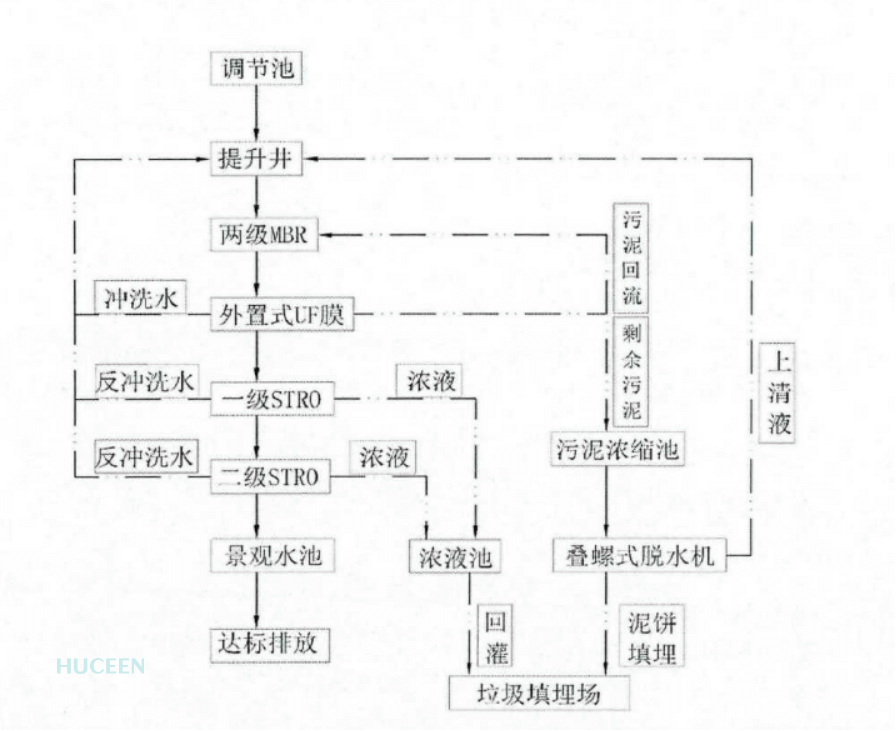國(guó)產(chǎn)PLC 國(guó)產(chǎn)PLC