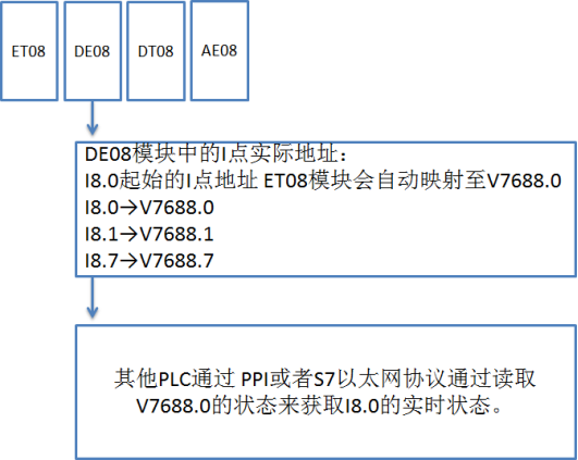 國產(chǎn)PLC