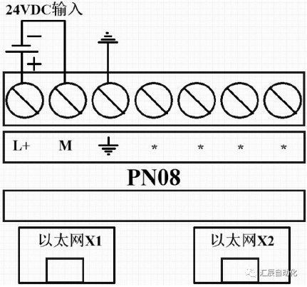 國(guó)產(chǎn)PLC