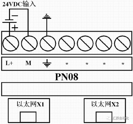 國(guó)產(chǎn)PLC