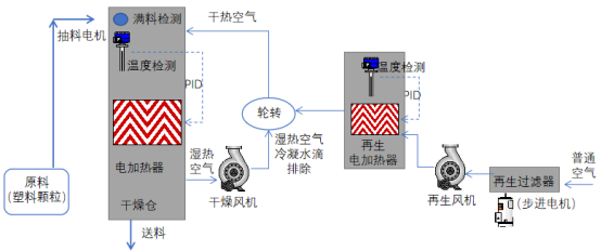 國產(chǎn)PLC