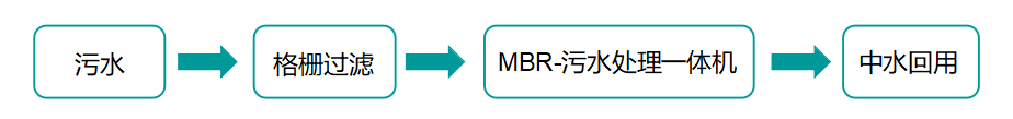 國產(chǎn)PLC