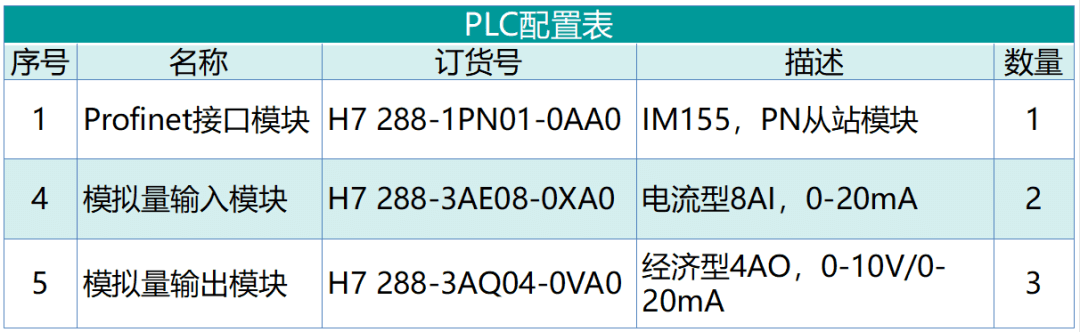 國產(chǎn)PLC