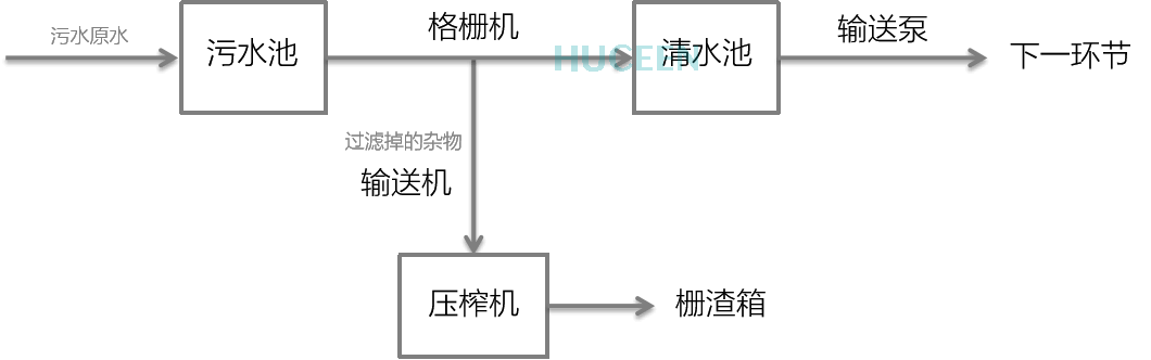 國產(chǎn)PLC