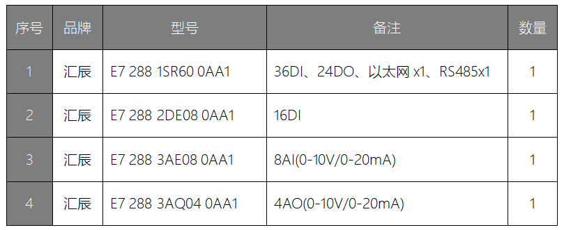 國產(chǎn)PLC