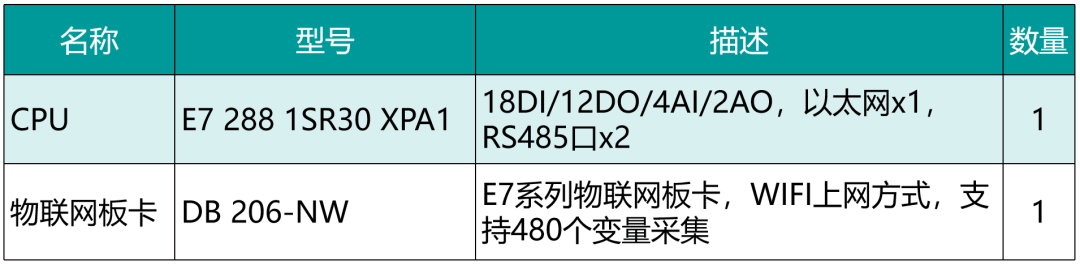 國產(chǎn)PLC