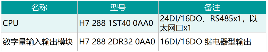 國產(chǎn)PLC