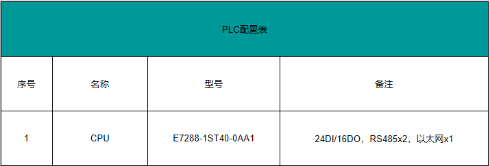 國(guó)產(chǎn)PLC