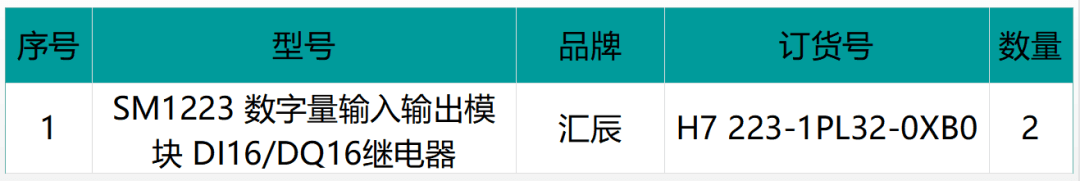國產(chǎn)PLC