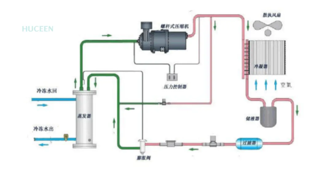 國產(chǎn)PLC