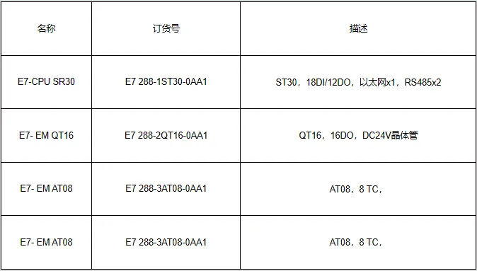 國產(chǎn)PLC