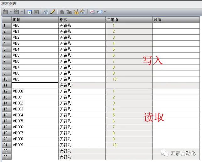 國產(chǎn)PLC