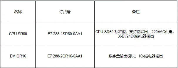 國產(chǎn)PLC