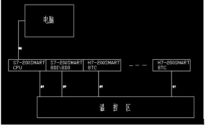 國(guó)產(chǎn)PLC