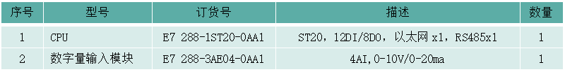 國產(chǎn)PLC