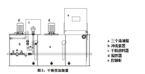 國產(chǎn)PLC