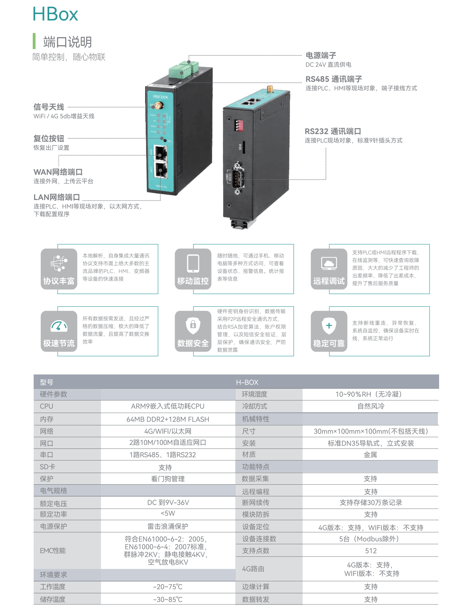 國(guó)產(chǎn)PLC