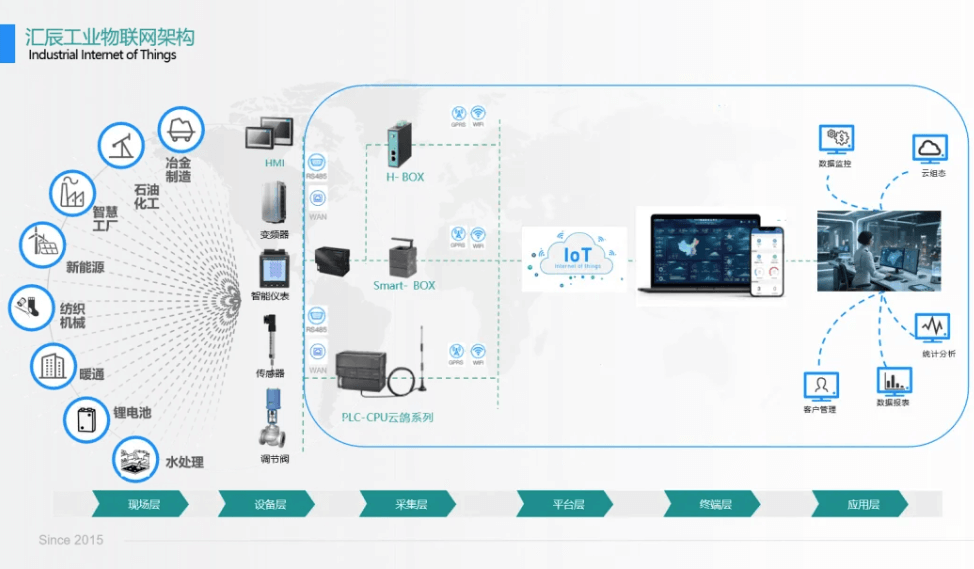 國產(chǎn)PLC 國產(chǎn)PLC